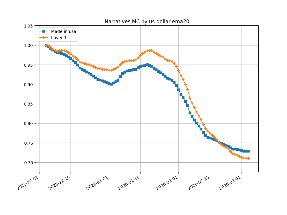 Tutorial – Narratives (EMA)