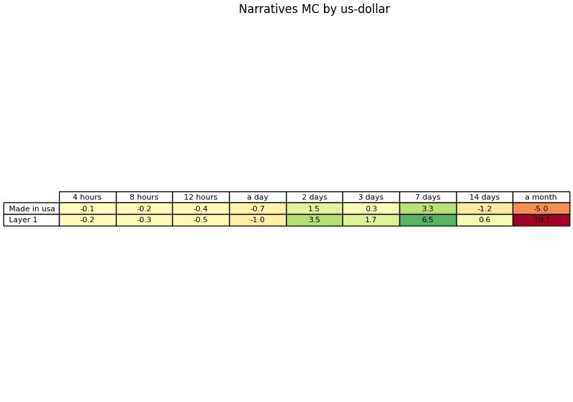 Tutorial – Narratives (Table)